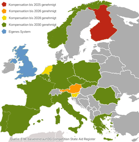Europakarte: Strompreiskompensation, Stand 2026
